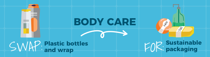 The words swap plastic bottles and wrap for sustainable packaging on a blue tile wall.