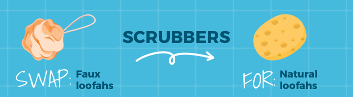 The words swap faux loofahs for natural loofahs on a blue tile wall.