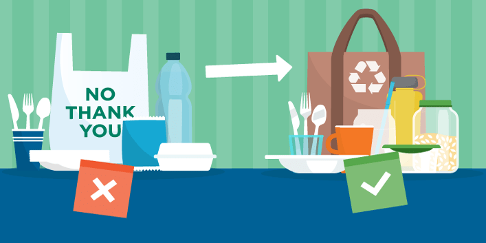 Pile of single-use plastic items on the left and pile of reuseable items on the right