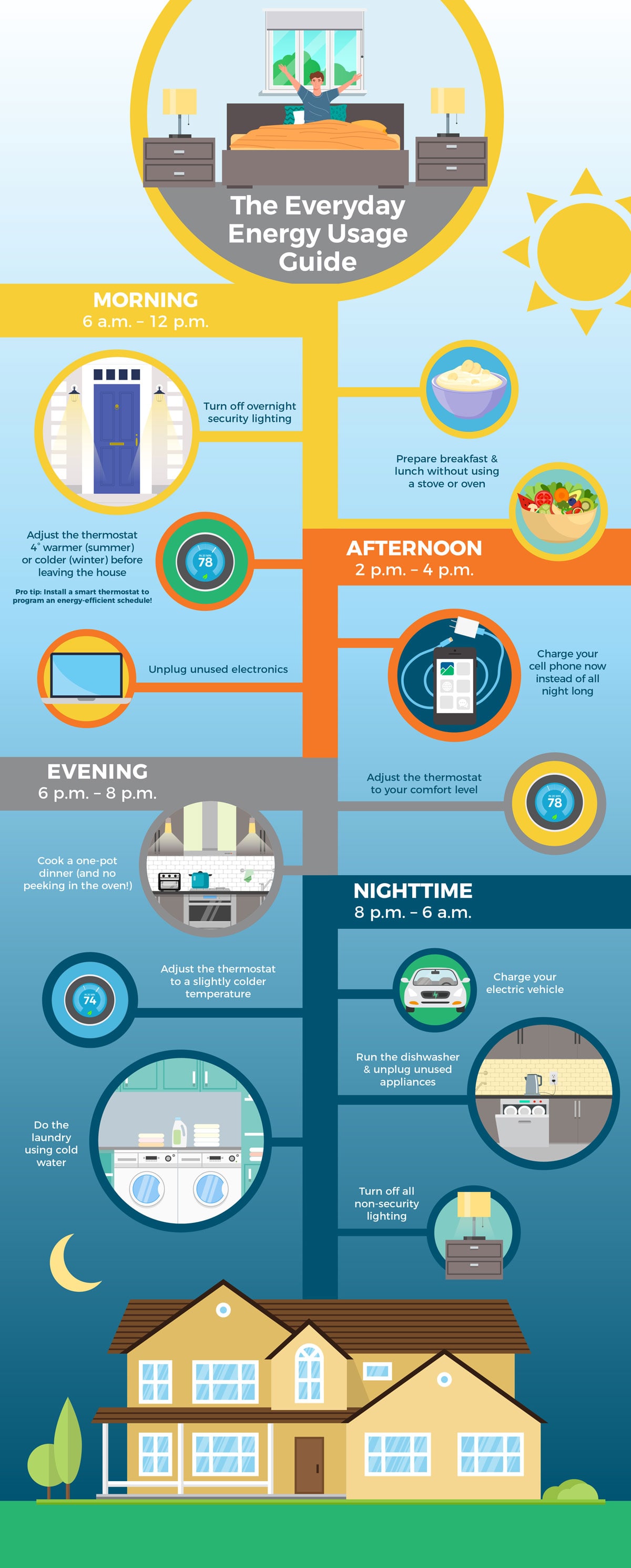 Energy usage infographic