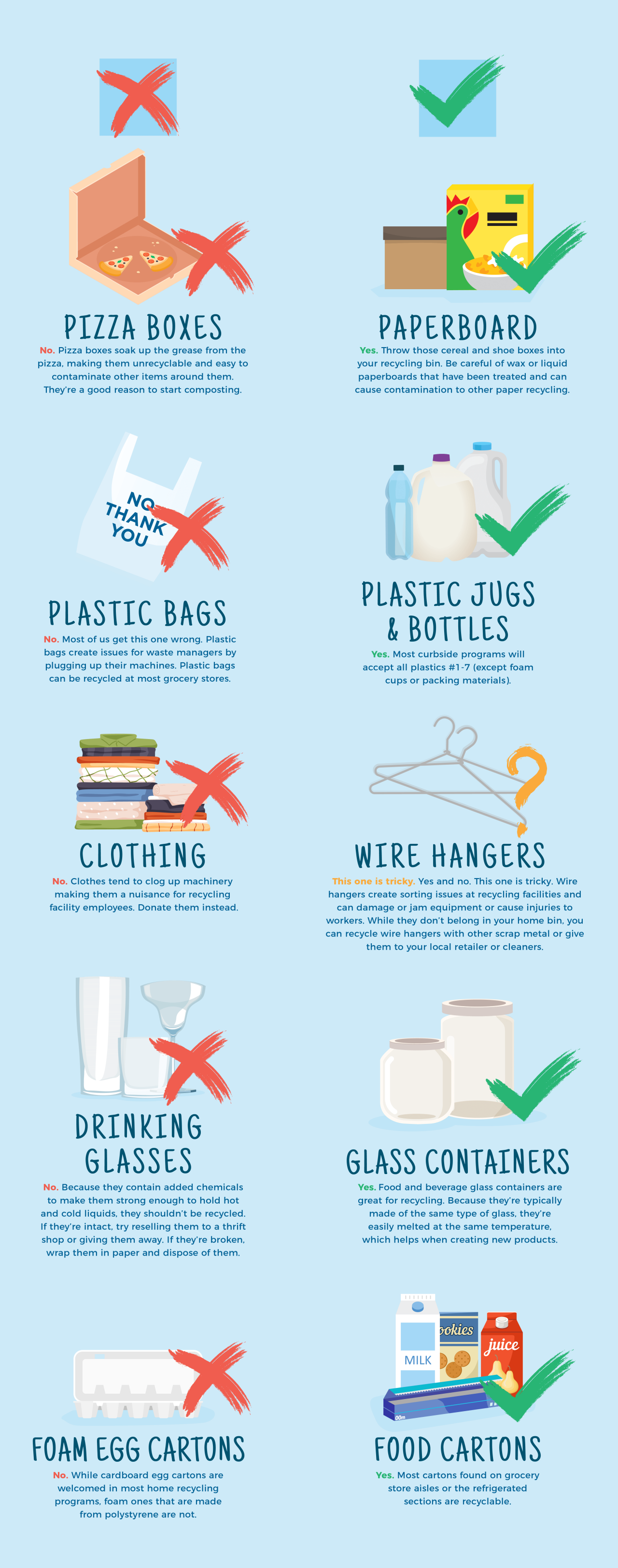 Recycling Facts