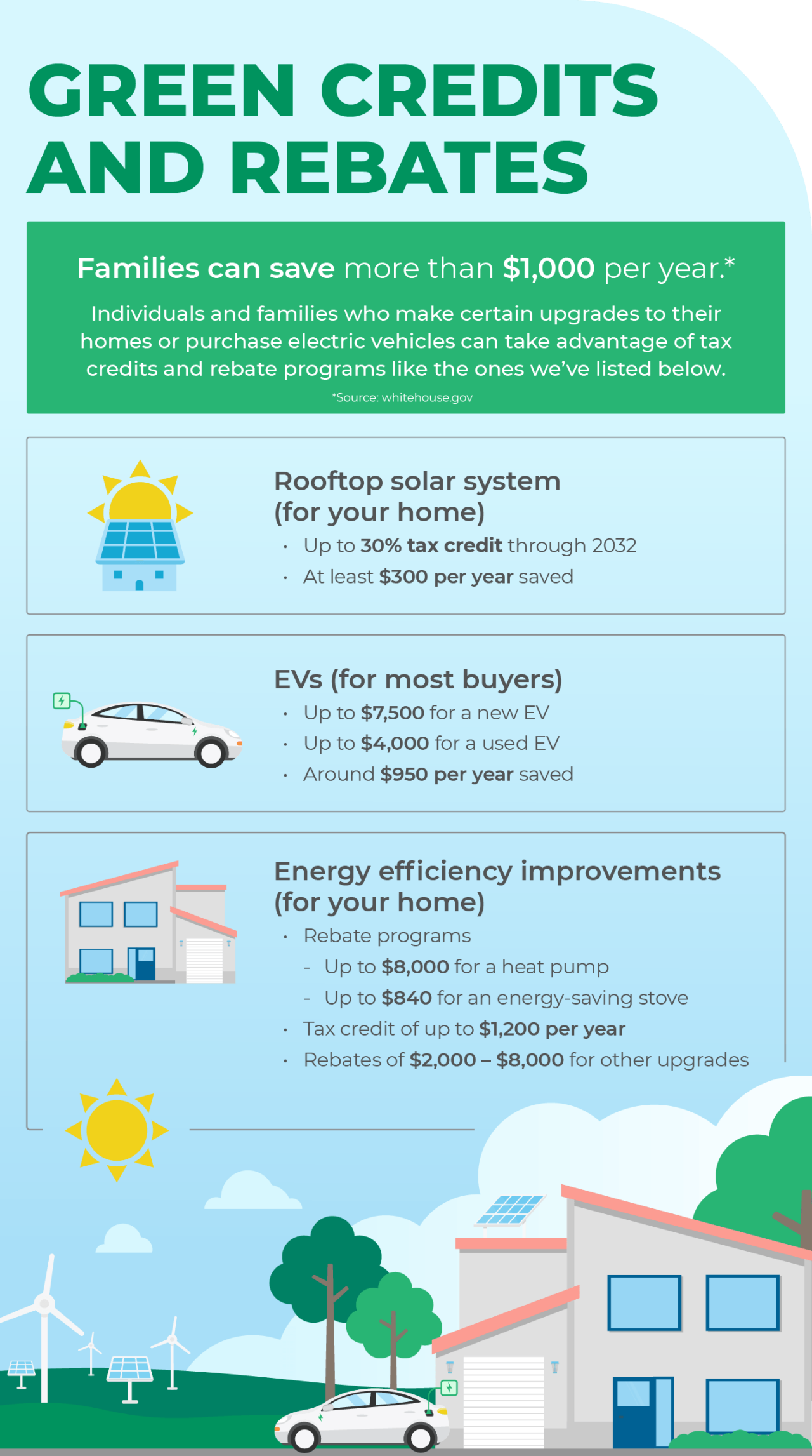 Green credits and rebates infographic
